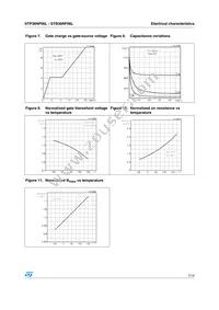 STB36NF06LT4 Datasheet Page 7