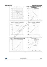 STB37N60DM2AG Datasheet Page 7