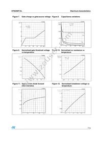STB40NF10LT4 Datasheet Page 7