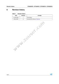 STB40NF20 Datasheet Page 16