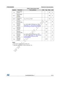 STB43N60DM2 Datasheet Page 5