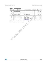 STB45NF06 Datasheet Page 5