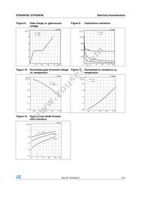 STB45NF06 Datasheet Page 7