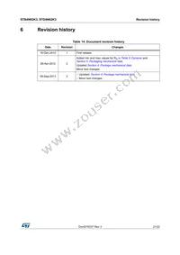 STB4N62K3 Datasheet Page 21