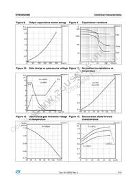 STB50N25M5 Datasheet Page 7