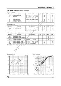 STB55NF03LT4 Datasheet Page 3