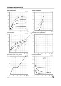 STB55NF03LT4 Datasheet Page 4