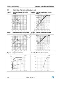 STB55NF06T4 Datasheet Page 6