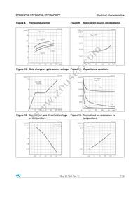 STB55NF06T4 Datasheet Page 7