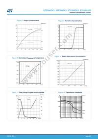 STB5N62K3 Datasheet Page 6