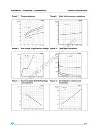 STB60NF06LT4 Datasheet Page 7