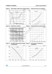 STB6N62K3 Datasheet Page 7