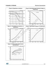 STB6N65M2 Datasheet Page 7