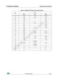 STB6N65M2 Datasheet Page 17