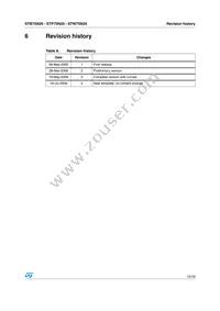 STB75N20 Datasheet Page 15