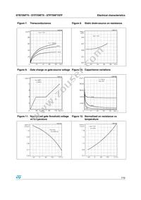 STB75NF75T4 Datasheet Page 7