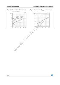 STB75NF75T4 Datasheet Page 8