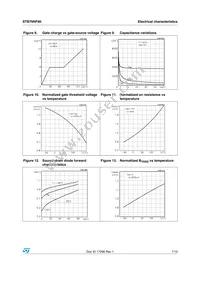 STB76NF80 Datasheet Page 7