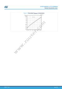 STB7ANM60N Datasheet Page 7