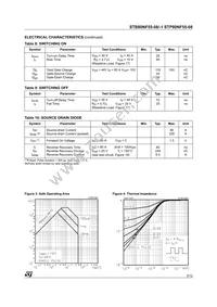STB80NF55-08-1 Datasheet Page 3