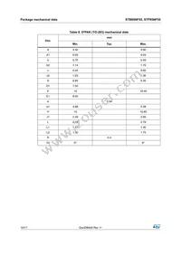 STB85NF55T4 Datasheet Page 10