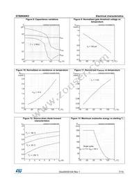 STB8N90K5 Datasheet Page 7