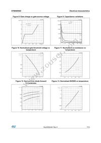 STB9NK80Z Datasheet Page 7