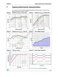 STBB1PUR Datasheet Page 11