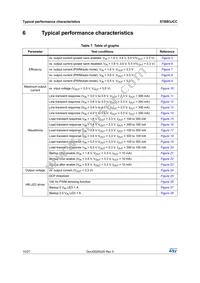 STBB3JCCR Datasheet Page 10