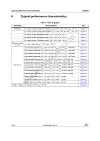 STBB3JR Datasheet Page 10