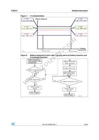 STBC21FTR Datasheet Page 19