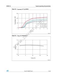 STBP110GTDJ6F Datasheet Page 21