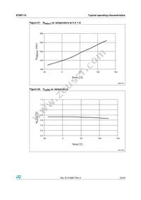 STBP110GTDJ6F Datasheet Page 23