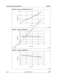 STBP112CVDJ6F Datasheet Page 22