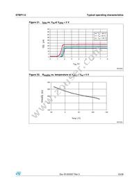 STBP112CVDJ6F Datasheet Page 23