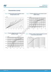 STBR3012G2-TR Datasheet Page 3
