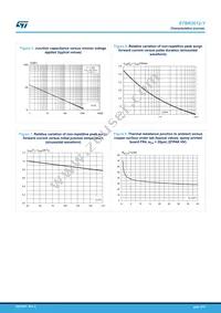 STBR3012G2Y-TR Datasheet Page 4