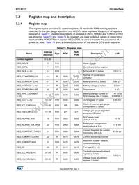 STC3117IJT Datasheet Page 23