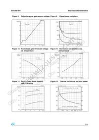 STC5NF20V Datasheet Page 7