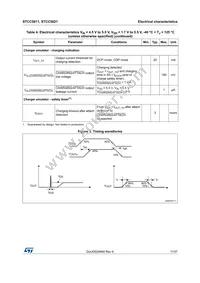 STCC5021IQTR Datasheet Page 11