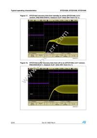 STCD1040RDM6F Datasheet Page 22