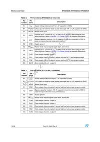 STCD2400F35F Datasheet Page 10