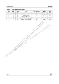 STCF02PNR Datasheet Page 8