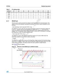 STCF04TBR Datasheet Page 17