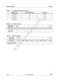 STCF05TBR Datasheet Page 20