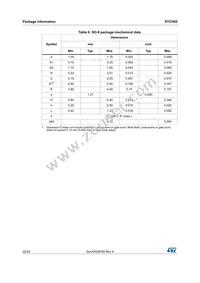 STCH02 Datasheet Page 22