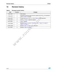 STCS1PUR Datasheet Page 16