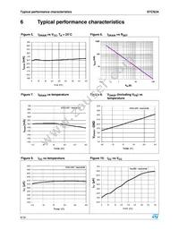 STCS2ASPR Datasheet Page 8