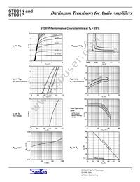 STD01N Datasheet Page 4