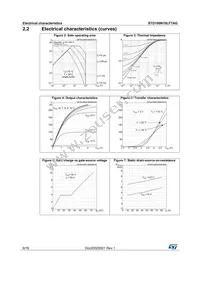 STD100N10LF7AG Datasheet Page 6